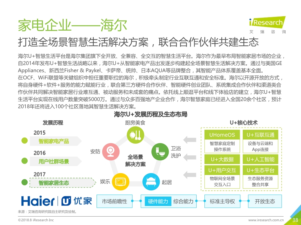 2018年中国智能家居行业研究报告