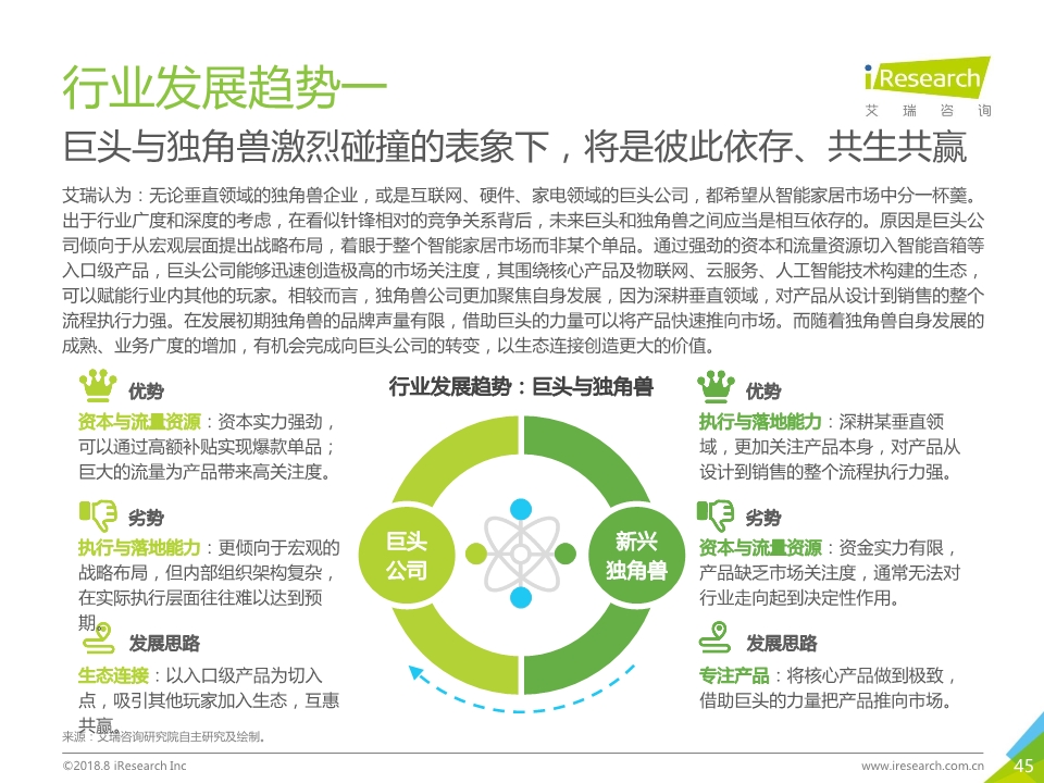 2018年中国智能家居行业研究报告
